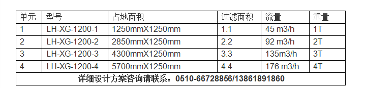 发电厂循环水过滤器选型参数