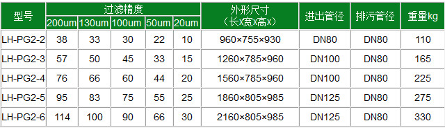 2寸全自动叠片过滤器2.jpg