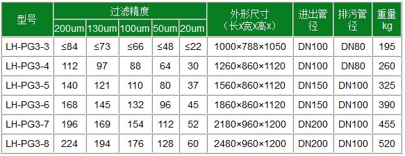 3寸全自动叠片过滤器2.jpg